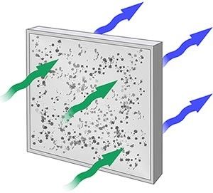 HEPA H13 Cleanroom Air Filter كيس من الألياف الزجاجية بإطار من الألومنيوم