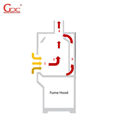 220Volt 2300m3 / H مختبر غرفة نظيفة دخان شفاط